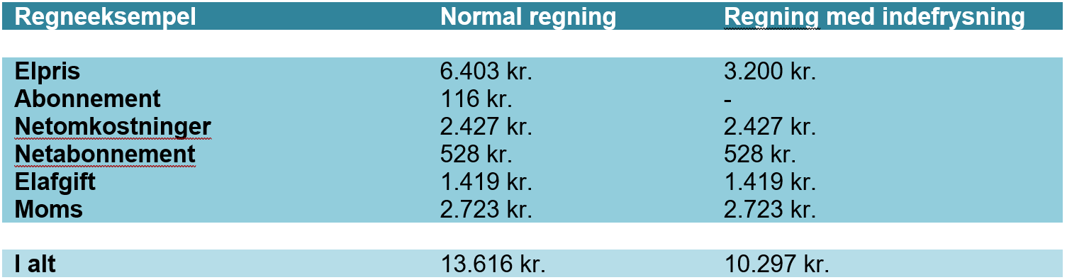 Regneeksempel på indefrysningsordning.png 